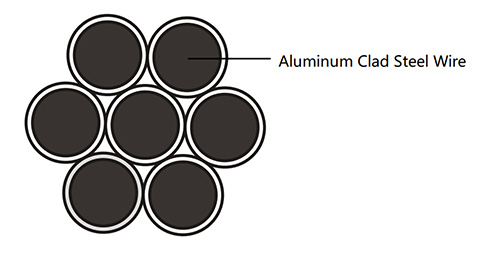 ALUMINUM-CLAD-STEEL(ACS)-4